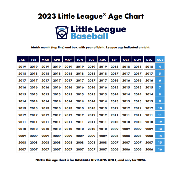 2023 Little League Age Chart